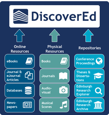 Infographic