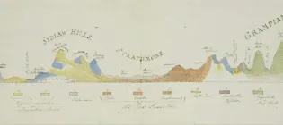 Image of a geological drawing