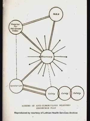 Diagram of the 'Edinburgh Scheme' 1900s